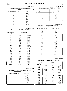 Таблица 3.1.243 Натрия фосфит Ка НРОз (125,9589)