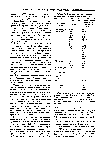 Таблица 4.1. Некоторые <a href="/info/1325172">хромосомные гены</a> низших эукариот, выявляемые <a href="/info/1421974">функциональной комплементацией</a> соответствующих генов Е. oli
