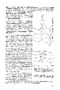 Рис. 10. Кривые ДТА (а) и ДТГ (б) модифицированного глицидолом хризотилового асбеста.