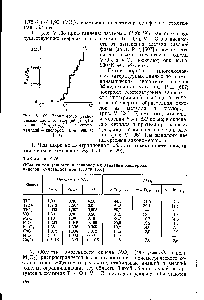 Рис. V. 102. <a href="/info/939489">Зависимость равновесных</a> составов твердой (VOs) и газовой (P oj o) Ф <a href="/info/497161">системе ванадий</a> — кислород при 900 °С [507].