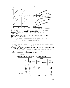 Рис. 2. <a href="/info/3644">Изотермы адсорбции</a> этана (в <a href="/info/1696521">двух</a> масштабах) цеолитом LiX при 0° (1), 25° (2) и 50 С (3)