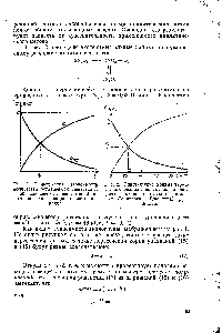 Рис. 2. Кинетические кривые термического разложения пятиокиси азота (точки — экспериментальные, по данным Даниэльса и Джонсона) рд== == 46 кПа.
