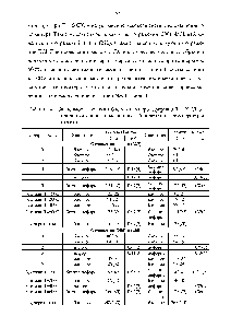 Таблица 4. <a href="/info/39422">Зависимость величин</a> блоков и микродеформаций в Na l от продолжительности <a href="/info/4672">механической обработки</a> и температуры отжига