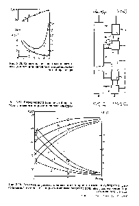 Рис. 3.27. Схема <a href="/info/1503626">модели колонного биореактора</a> с внешним циркуляционным контуром