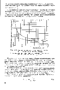 Рис. 11-31. <a href="/info/72060">Влияние длительности</a> цикла на производительность фильтра периодического действия 