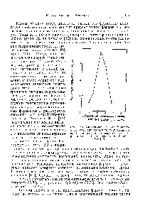 Рис. 12.1. <a href="/info/869526">Зависимость удельной</a> активности иммобилизованного а-химотрипси-на от <a href="/info/3747">концентрации поверхностных</a> <a href="/info/490246">гидразидных групп</a> на гранулах биогеля Р-2 Г101.