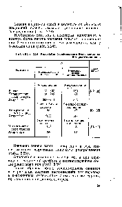 Таблица 2.24. <a href="/info/5388">Константы распределения</a> 8-оксихинолина