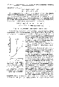 Рис. 7. <a href="/info/189723">Алкалиметрическое определение</a> иона цинка после прибавления NagHaY а—<a href="/info/684283">число эквивалентов</a> едкого натра.