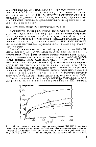 Рис. 3,30. <a href="/info/169589">Зависимость поглощения</a> кислорода от времени при 120 °С полибута-<a href="/info/369479">диеновым каучуком</a> (/), привитым полибутадиеном (2), метакрилонитрил-бутадиен-стнролом (3), акрилонитрил-бутадиенстиролом (4) и <a href="/info/11908">сополимером стирола</a> с акрило-иитрнлом (5) (<a href="/info/7215">двойных связей</a> не содержит только последний полимер) [391].