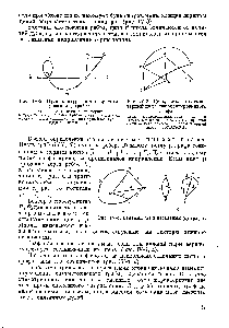 Рис. 1У-3. Цепь, цикл и элементарный цикл неориентированного графа 