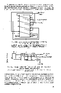 Рис. 1-22. Схема адиабатной испарительной установки с наклонными перегородками 