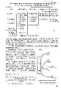 Таблица 8 Потенциалы пар <a href="/info/159220">ионов плутония</a> в <a href="/info/66522">растворах неорганических</a> кислот