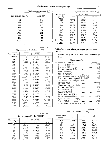 Таблица 3.1.318 Цинка нитрат Zn(N03)2 (189,398)