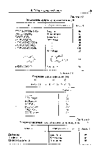 Таблица 8.3 <a href="/info/11403">Расщепление эфиров</a> супероксид-ионом [10]