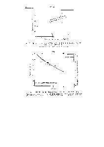 Рис. 3.3. Прочность отдельных волокон ПА-66 н их пучков в зависимости от скорости нагружения [8].