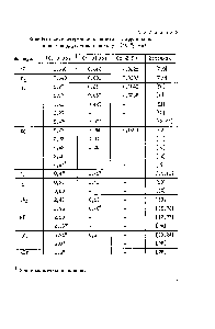Таблица2 <a href="/info/1728910">Колебательные матричные элементы</a> <a href="/info/92213">квадрупольных моментов</a> двухатомных молекул (10 °д.см)