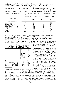 Таблица 5. Сопоставление выходов индивидуальных гексаметиленов, рассчитанных по ра. личным данным