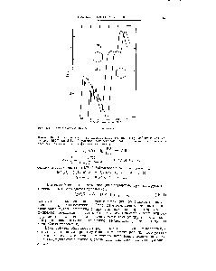 Рис. 15.12. <a href="/info/53326">Спектры поглощения бензола</a> и /г-ксилола.