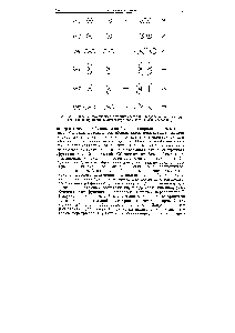 Рис. А.39. <a href="/info/9226">Линейные комбинации атомных</a> состояний (справа приведены другие, также принятые в <a href="/info/1504399">литературе обозначения</a> этих состояний).