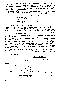 Таблица 36. Уравнения для <a href="/info/304813">расчета материального баланса</a> расщепления предельных углеводородов