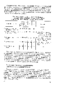 Таблица III.11. <a href="/info/1473397">Основные параметры процесса непрерывной</a> <a href="/info/384615">ректификации азеотропа</a> ЧХК—ТМХС в присутствии ацетонитрила и характеристики колонн