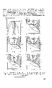Рис. 4. Фрагмент Т—х-проекции и принципиальный вид Р—х-сечений <a href="/info/133476">фазовой диаграммы системы</a> с инконгруэнтно сублимирующимся соединением