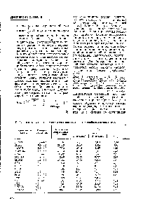 Таблица 1. <a href="/info/1596375">Характеристики дисперсии</a> статических свойств листовых материалов