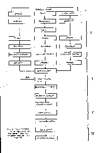 Рис. 2. Схема технологического процесса изготовления <a href="/info/1228901">кислотоупорных керамиковых</a> изделий.