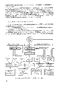 Рис. 25. Схема комплексного пиролиза бензина.