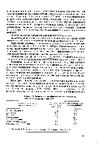 Таблица. 2. Экономическая эффективность применения химических волокон (1985 г.) 