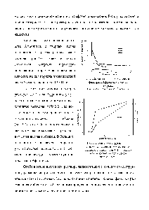 Рис.2.7. <a href="/info/1479554">Кинетика упругих</a> (1) и вязких (2) свойств эмульсионпо-гелевого раствора при 0,1% содержании биополимера в узком зазоре 2 мкм
