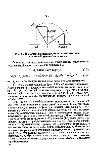 Рис. 1.1. Представление гармонического сигнала a(f) в виде комплексной функции (изображения)
