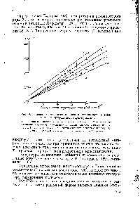Рис. 9. Изменение температуо <a href="/info/375141">плавления полиамидов</a> в зависимости от гетероцепной характеристики 
