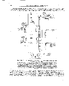 Рис. П-42. Схема ионообменника с пульсирующим перемещением смолы для концентрации и очистки урана 
