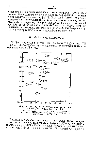 Фиг. 3. <a href="/info/1294747">Двухмерная хроматограмма</a>, полученная] по методу Рокленда и Андервуда [16].