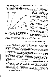 Рис. 11,28. Изотермы адсорбции ксенона цеолитом HLiNaX при <a href="/info/50238">разных температурах</a> (числа на кривых).