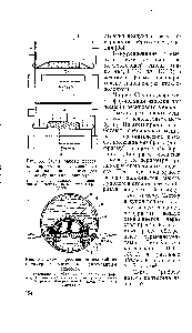 Рис. 54. Схема прессования изделий из полимерных материалов автоклавным способом 
