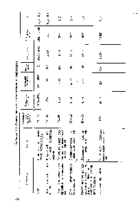 Таблица 5.1. Характеристика технологических конденсатов