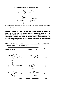 Таблица 4.25. Примеры <a href="/info/289784">синтезов гетероциклических соединений</a> с нспользованнем <a href="/info/271069">внутримолекулярной еновой</a> реакции (153]