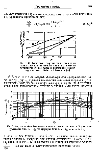 Рис. 9-10а, Отношение рассчитанного с помощью <a href="/info/1444112">аналогии Мартинелли</a> (уравнение 9-6), к (>, по формуле Кольборна (уравнение 9-ЮЬ)