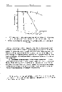 Фиг. 12. Зависимость задерживания <a href="/info/337343">растворенного вещества</a> от потока воды для анизотропных мембран из полиэлектролитного комплекса [ 1] 
