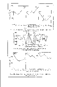 Рис. 26. <a href="/info/4715">Диаграммы плавкости</a> систем фторид магния — фториды щелочных металлов