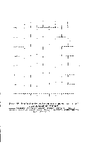 Рис. 62. Линейный набор из 8 связанных параллельных диполей с фиксированными концами.