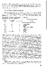 Таблица 6.52. Полосы СН- и СО-<a href="/info/2518">валентных колебаний</a> в <a href="/info/1253133">спектре нативной</a> целлюлозы [345]