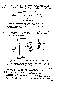 Рис. XI.15. Принципиальная схема производства серной кислоты <a href="/info/18371">контактным методом</a> из серы 