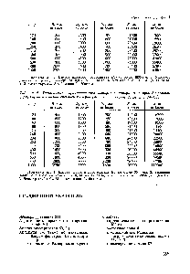 Таблица 4. <a href="/info/1441891">Техническая характеристика выпарного</a> аппарата с принудительной циркуляцией и соосной греющей камерой (тип 2, исполнение 2, см. рис. 14-9,6)