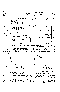 Таблица 3.1. <a href="/info/110629">Условия синтеза</a> дигликольтерефталата <a href="/info/625753">этерификацией терефталевой</a> киелоты окисью этилена в отсутствие растворителей