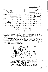 Рис. 108. Спектры оптической плотности светостабилизаторов (кривые 1, 2, 3) и <a href="/info/136484">спектральное распределение</a> <a href="/info/154320">интенсивности люминесценции</a> L в отн. ед. для полипропилена.