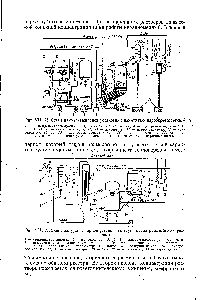 Фиг. VII. 27. Схема вакуум-выпарной установки с двумя пароструйными компрессорами 