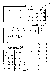 Таблица 2.2.25 <a href="/info/1527596">Состав пара водных растворов</a> аммиака